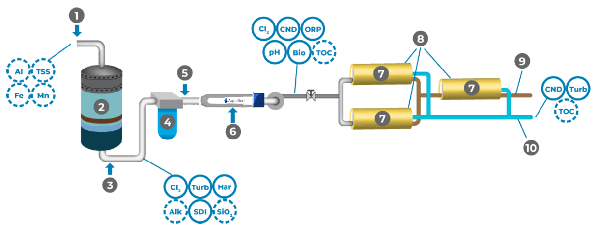 Reverse Osmosis Diagram