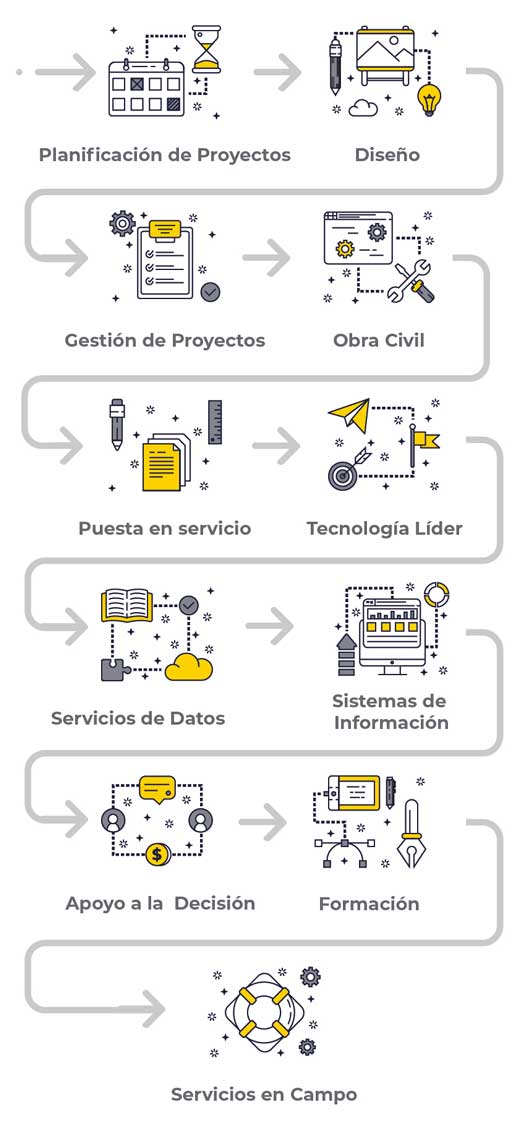 Proceso proyecto