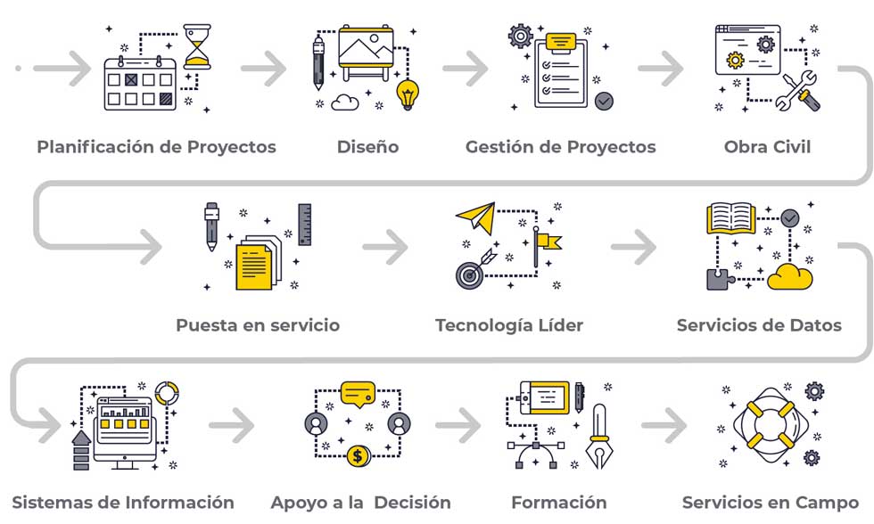 Proceso proyecto