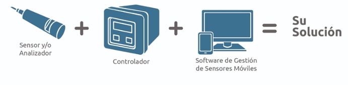 Wastewater sensor, controller, and Hach Mobile Sensor Management Software