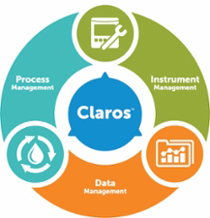 Una imagen de Claros, el sistema de inteligencia hídrica de Hach, con control y monitoreo en tiempo real de instrumentos, datos y procesos dentro de una planta de tratamiento de agua.