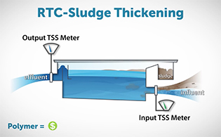 Optimize-your-WWTP-with-RTC-for-Sludge-Thickening_2.png