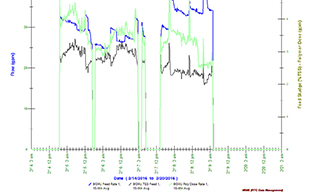 See a case study on improving sludge dewatering